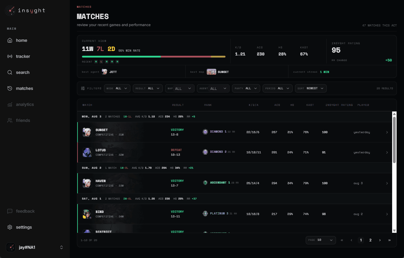 insyght matches prototype showing recent results and performance details